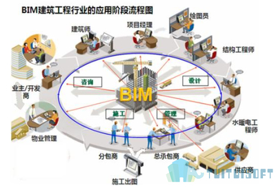一个BIM建筑模型,里面有哪些信息?-BIM免费教程_腿腿教学网